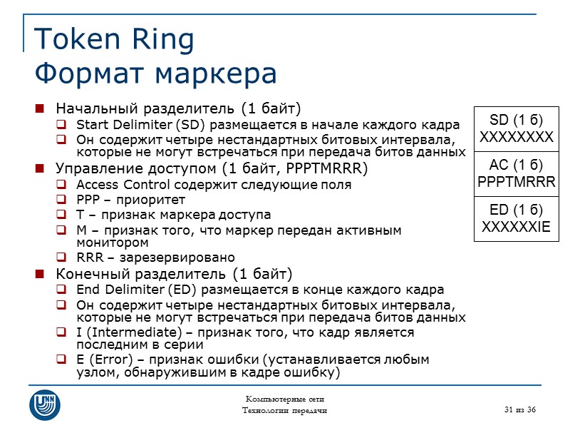 Компьютерные сети Технологии передачи 31 из 36 Token Ring Формат маркера Начальный разделитель (1